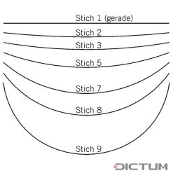 Gouge Spatule Bernoise Pfeil, Cintre 2 / 60 Mm -Silky Boutique 700945V 99 G WE 8 Pfeil Bernereisen WZ jpg c8