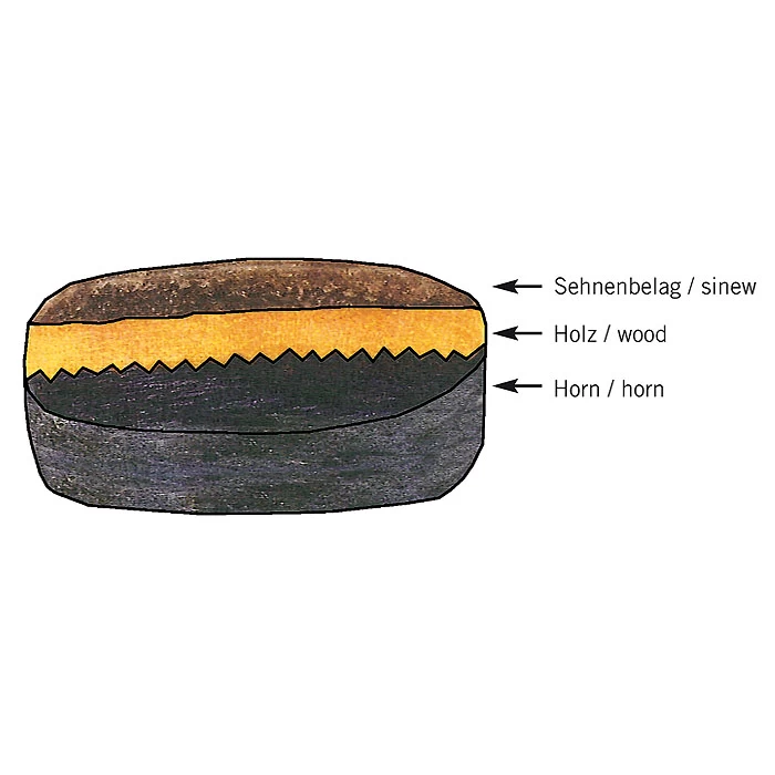 Grattoir Dentelé DICTUM Pour Constructeurs D'arcs, Lame Pour Grattoir Dentelé 4 Grattoir Dentelé DICTUM Pour Constructeurs D'arcs, Lame Pour Grattoir Dentelé – Image 2