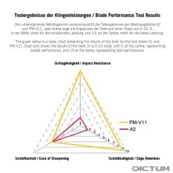 Fer De Rechange Pour Wastringue Veritas, PM-V11 -Silky Boutique Veritas PM V11 01 G WE 8 Ersatzeisen f r Veritas Schweifhobel WZ jpg c1