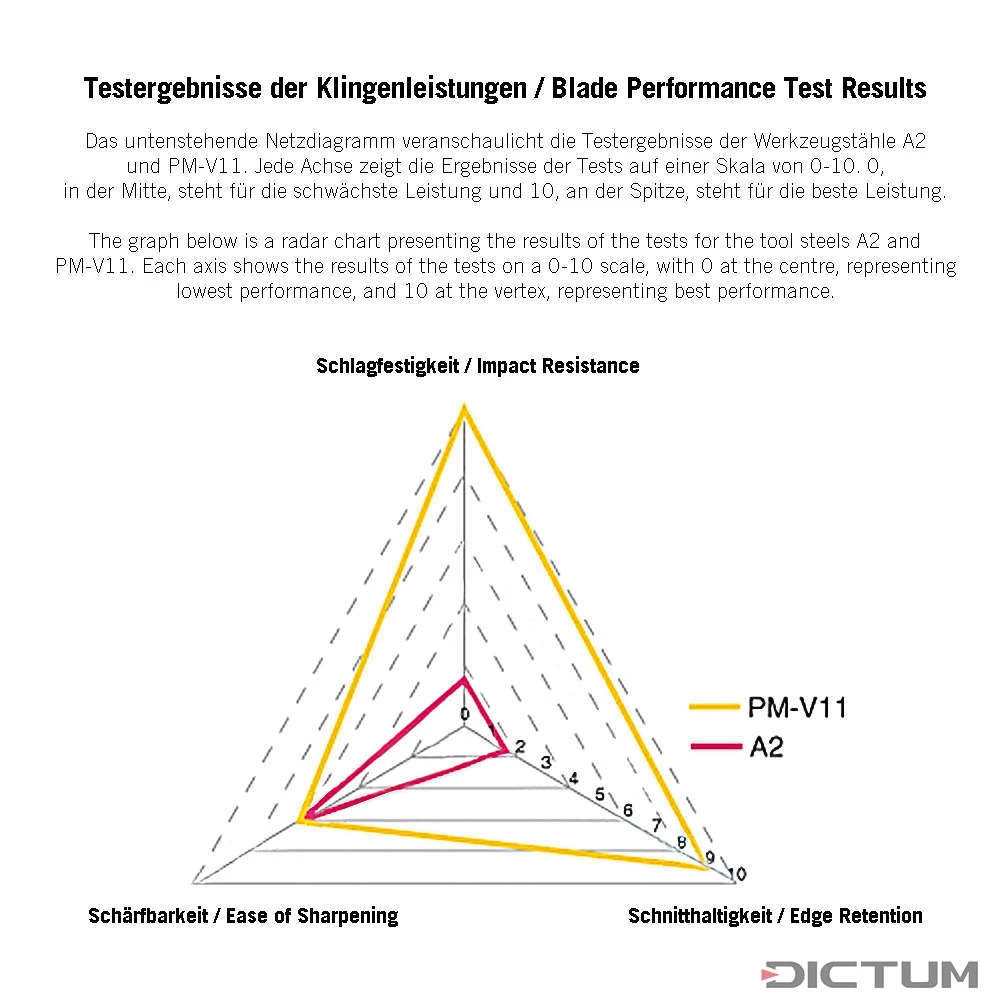 Fer De Rechange Pour Wastringue Veritas à Semelle Concave, PM-V11 – Image 2