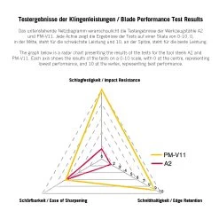 Fer De Rechange Pour Rabot à Tirer Veritas, PM-V11 -Silky Boutique Veritas PM V11 01 G WE 8 jpg c2